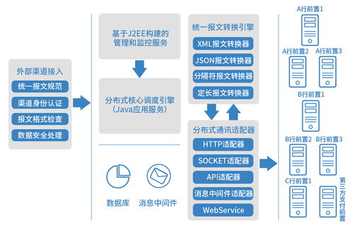 好產品會說話，長亮科技新一代銀企直連系統以技術服務秀絕活